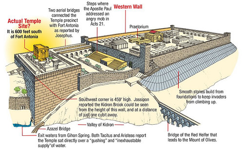 The Temples That Jerusalem Forgot