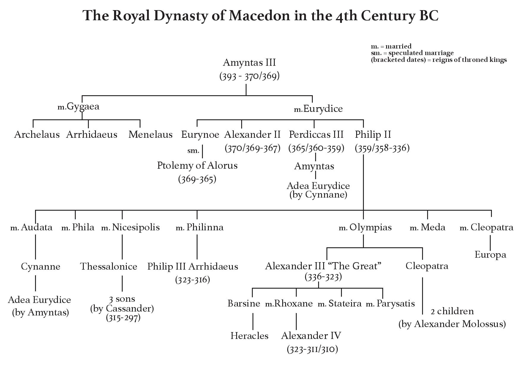 Discovering the Royal Tombs of Macedon: A Story of Forensics, Politics ...